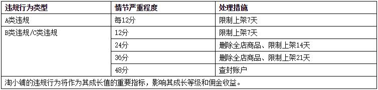 淘小鋪管理規(guī)則是什么